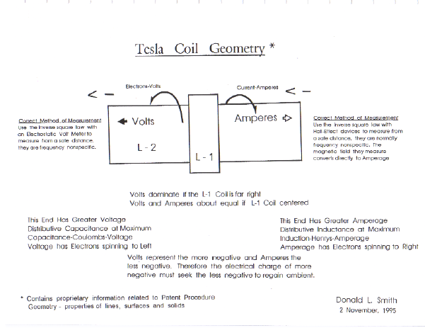 Don Smith Resonant Energy Systems